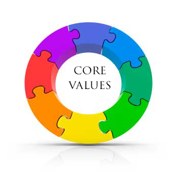 Core Values